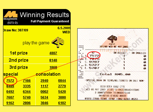 Magnum 4d result - 6 May 2009