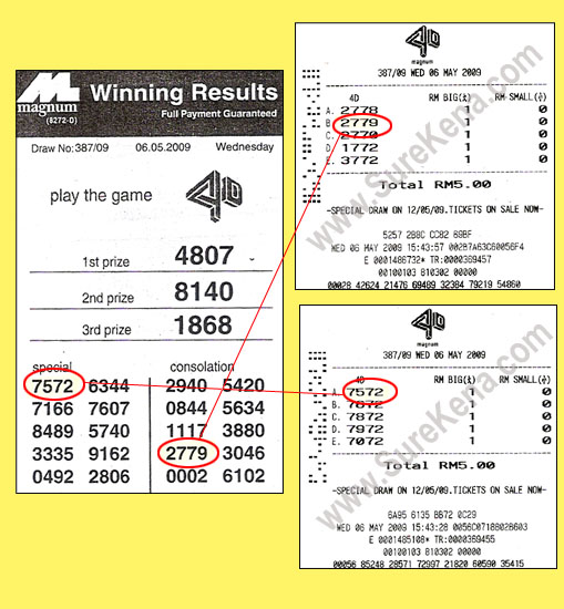 Magnum 4d result - 6 May 2009