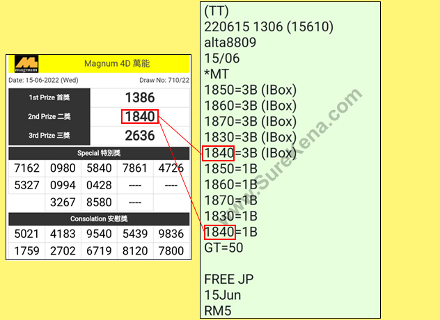 Magnum 4D Result - 15 June 2022