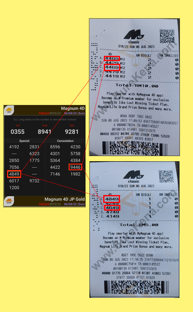 Magnum 4D Result - 6 August 2023
