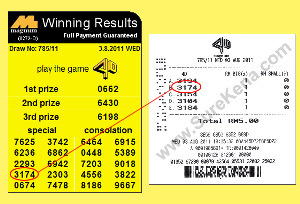 Magnum 4d Result - 3 August 2011