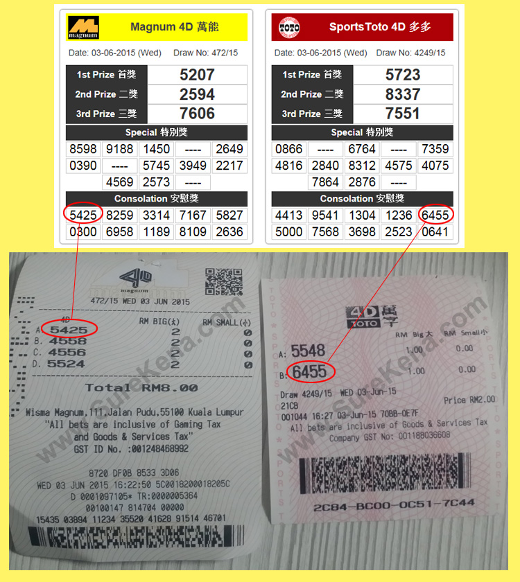 Magnum & Toto 4D Result - 3 june 2015