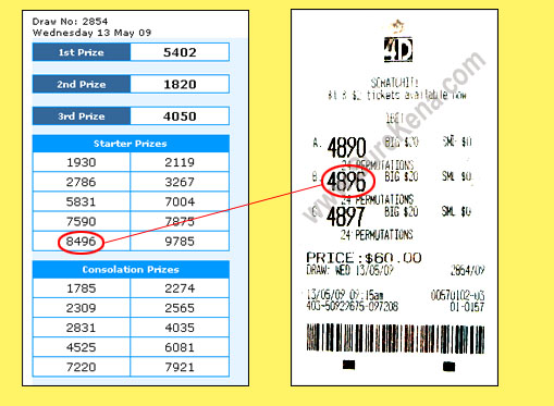 Singapore Pools 4d result - 13 May 2009