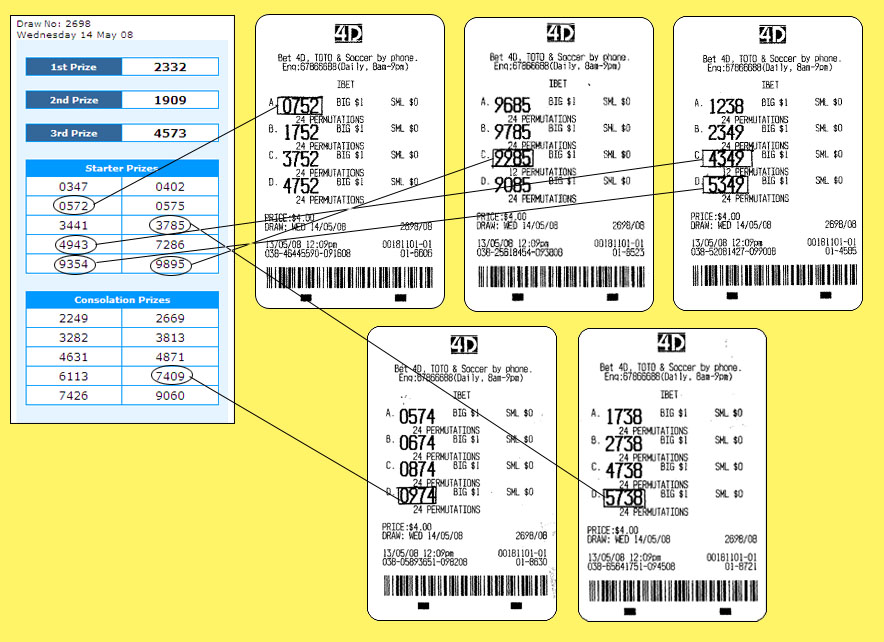 singapore pools 4d result - 14 May 2008