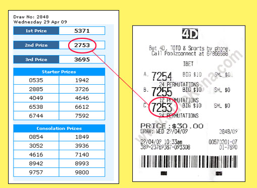 Singapore Pools 4d result - 29 April 2009