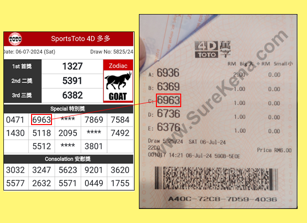 Toto 4D Result - 6 July 2024