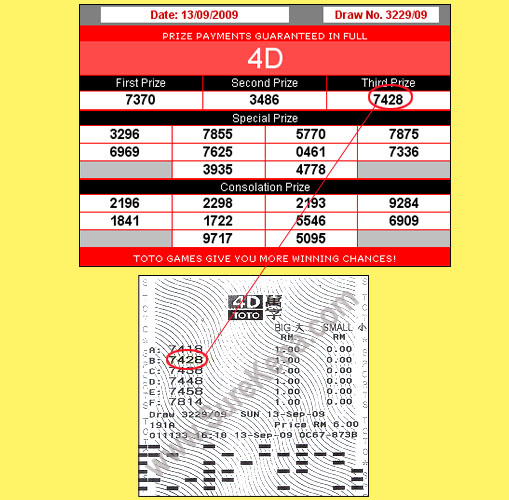 Toto 4d result - 13 September 2009