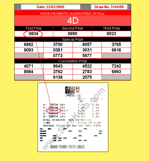 Toto 4d result - 22 March 2009