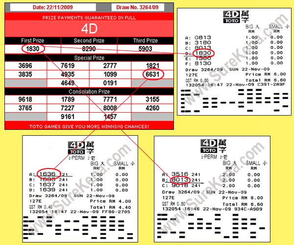 Toto 4d Result - 14 November 2009
