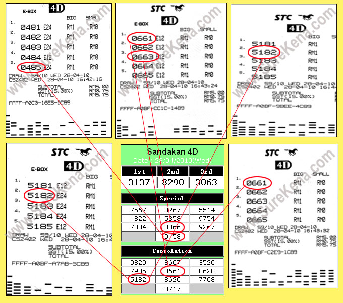 Result STC 28 Apr 2010