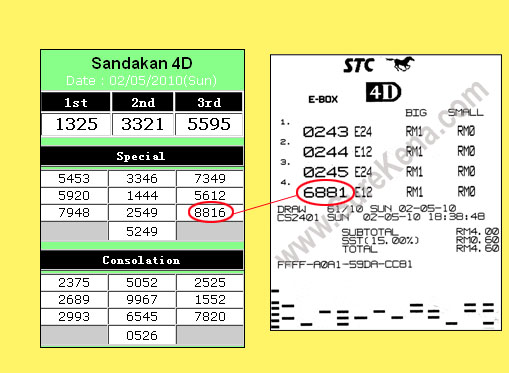 Result STC 2 May 2010