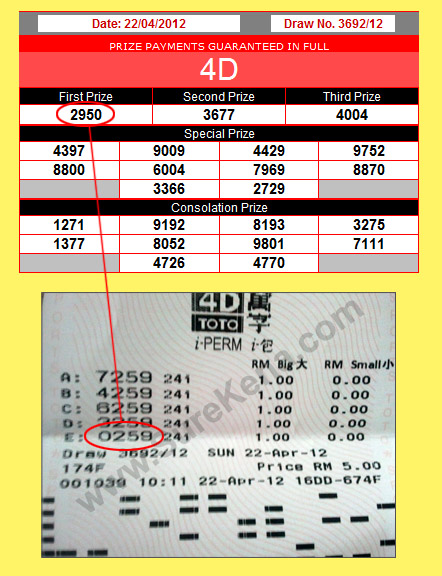 Sports Toto 4D Result - 22 April 2012