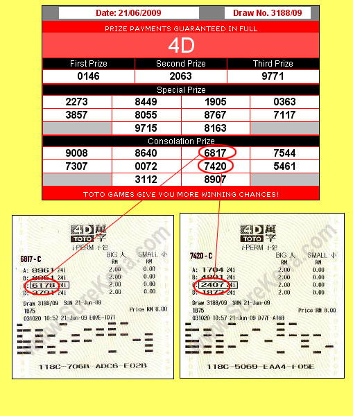 Toto 4d result - 21 June 2009