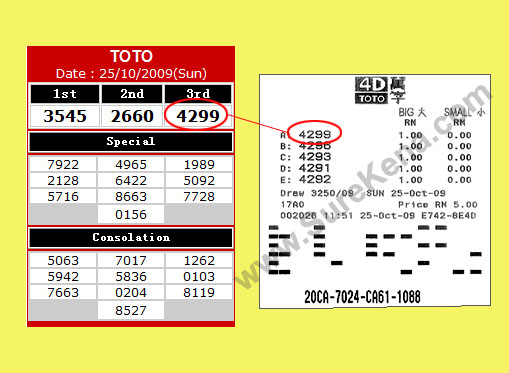 Toto 4d Result - 25 October2009
