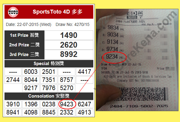 Magnum 4D Result - 26 July 2015
