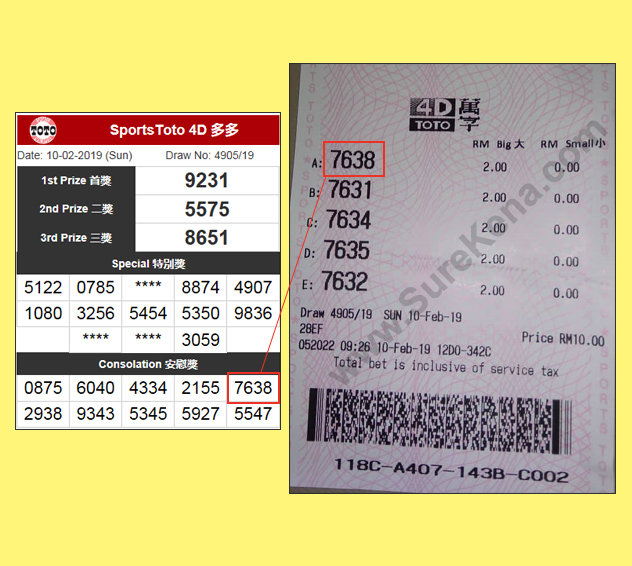 Toto 4D Result - 10 Febuary 2019