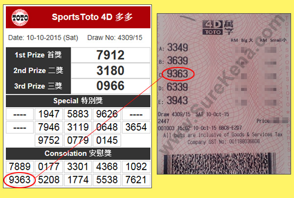 Toto 4D Result - 10 October 2015
