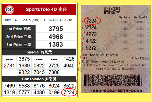 Toto 4D Result - 14 November 2015