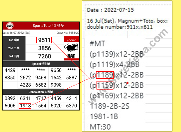 Toto 4D Result - 16 July 2022