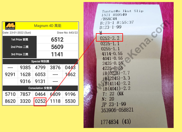 Magnum 4D Result - 24 January 2022