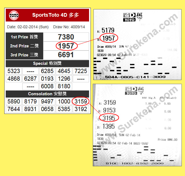 Toto 4D Result - 2 February 2014