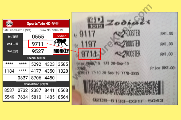 Toto 4D Result - 28 September 2019