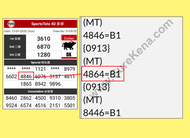 Magnum 4D Result - 13 September 2020