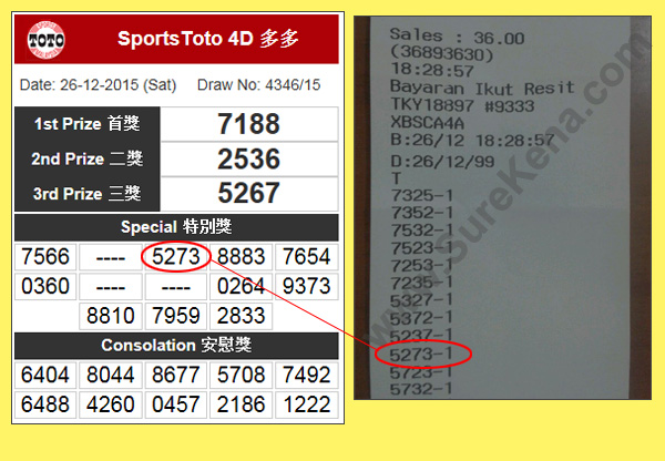 Toto 4D Result - 26 December 2015