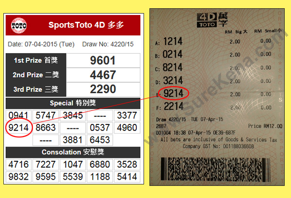 Toto 4D Result - 7 april 2015