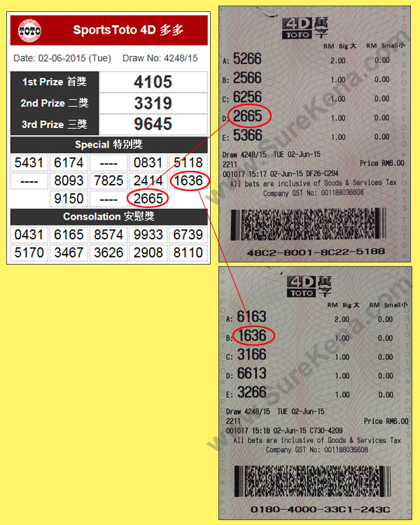 Toto 4D Result - 2 june 2015
