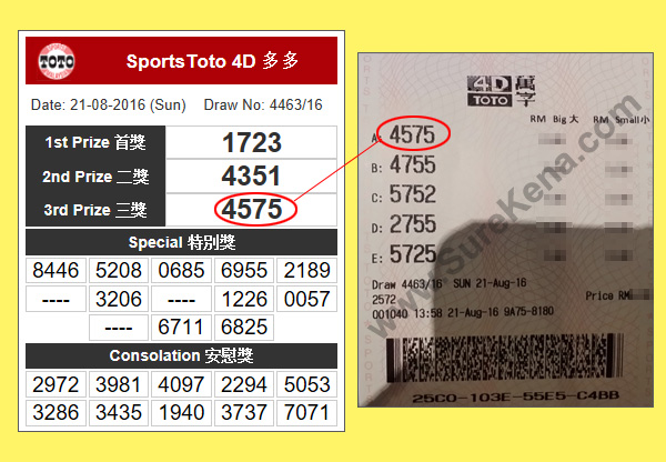 Toto 4D Result - 21 August 2016
