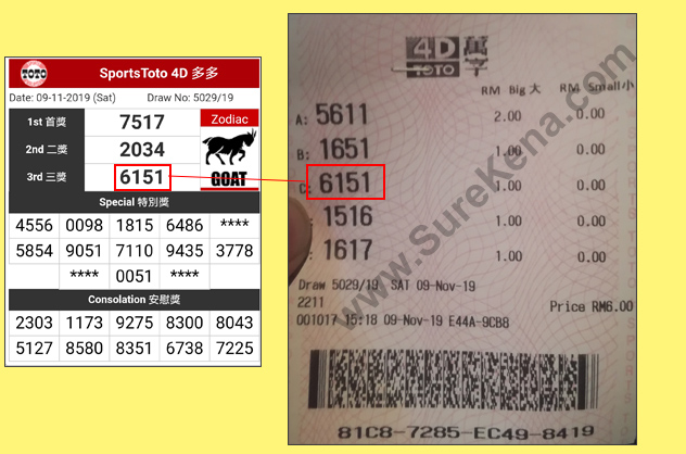 Toto 4D Result - 9 December 2019