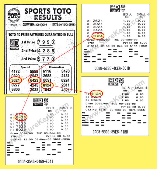 Toto 4d result - 9 December 2008